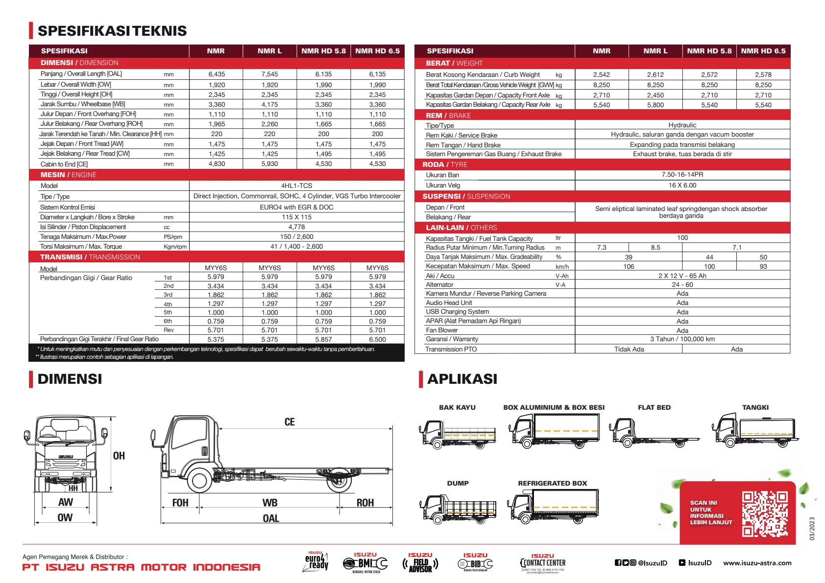Harga Isuzu Jabodetabek harga isuzu elf nmr jabodetabek komparasi spesifikasi teknis halaman 02
